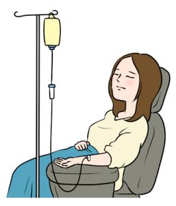 若さをサポートする